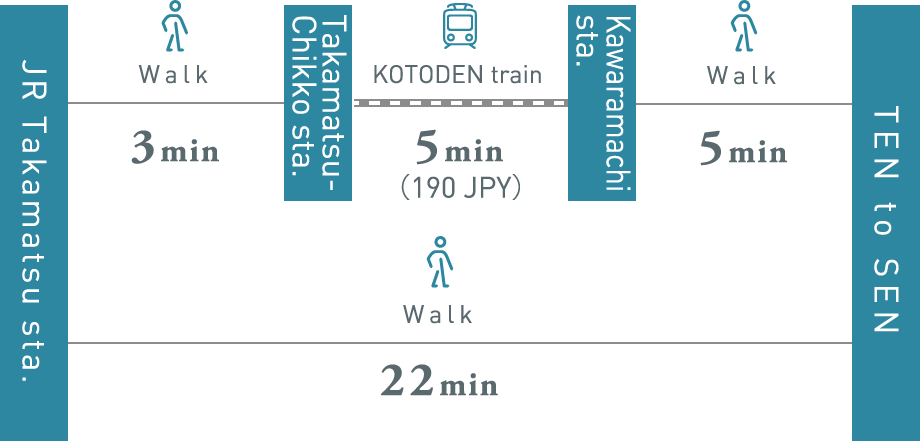 Walk, Train